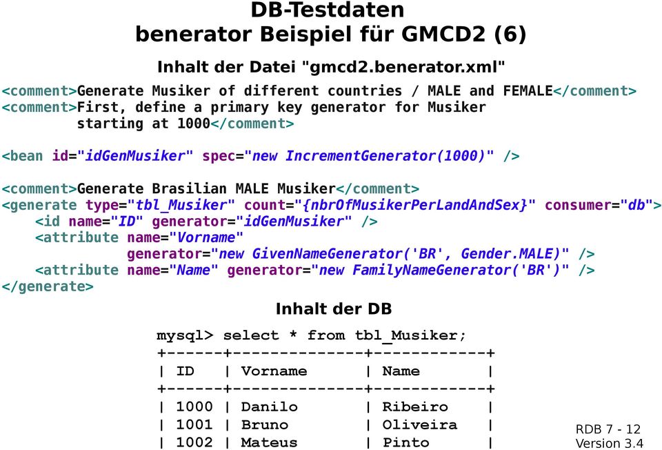 xml" <comment>generate Musiker of different countries / MALE and FEMALE</comment> <comment>first, define a primary key generator for Musiker starting at 1000</comment> <bean id="idgenmusiker"