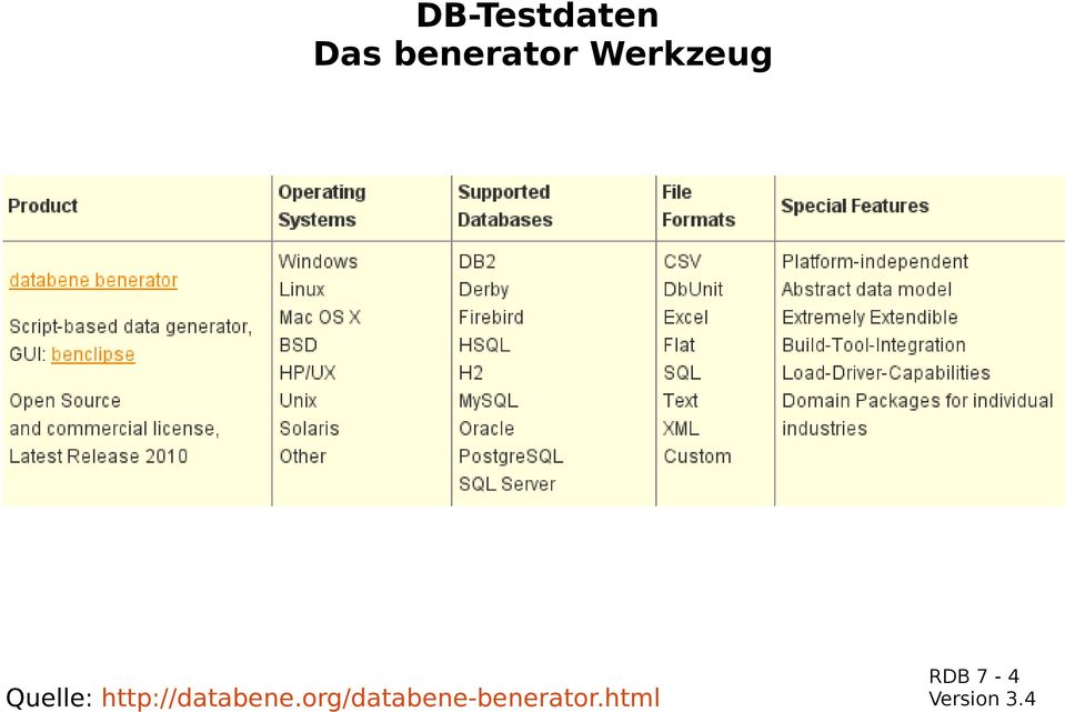 Quelle: http://databene.