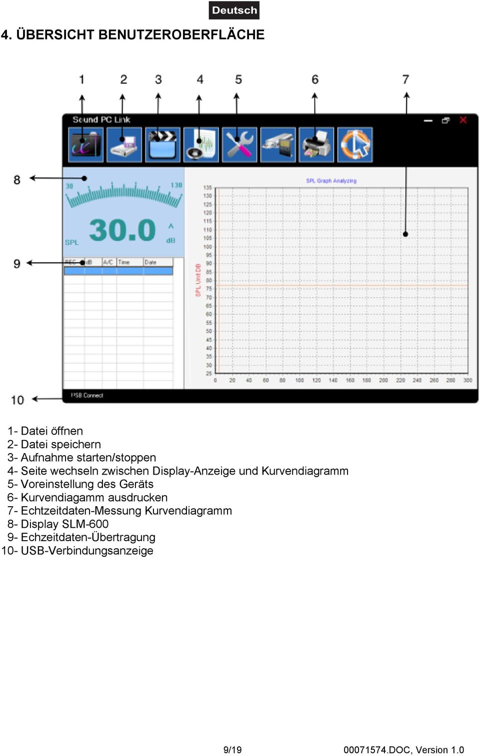 Voreinstellung des Geräts 6- Kurvendiagamm ausdrucken 7- Echtzeitdaten-Messung