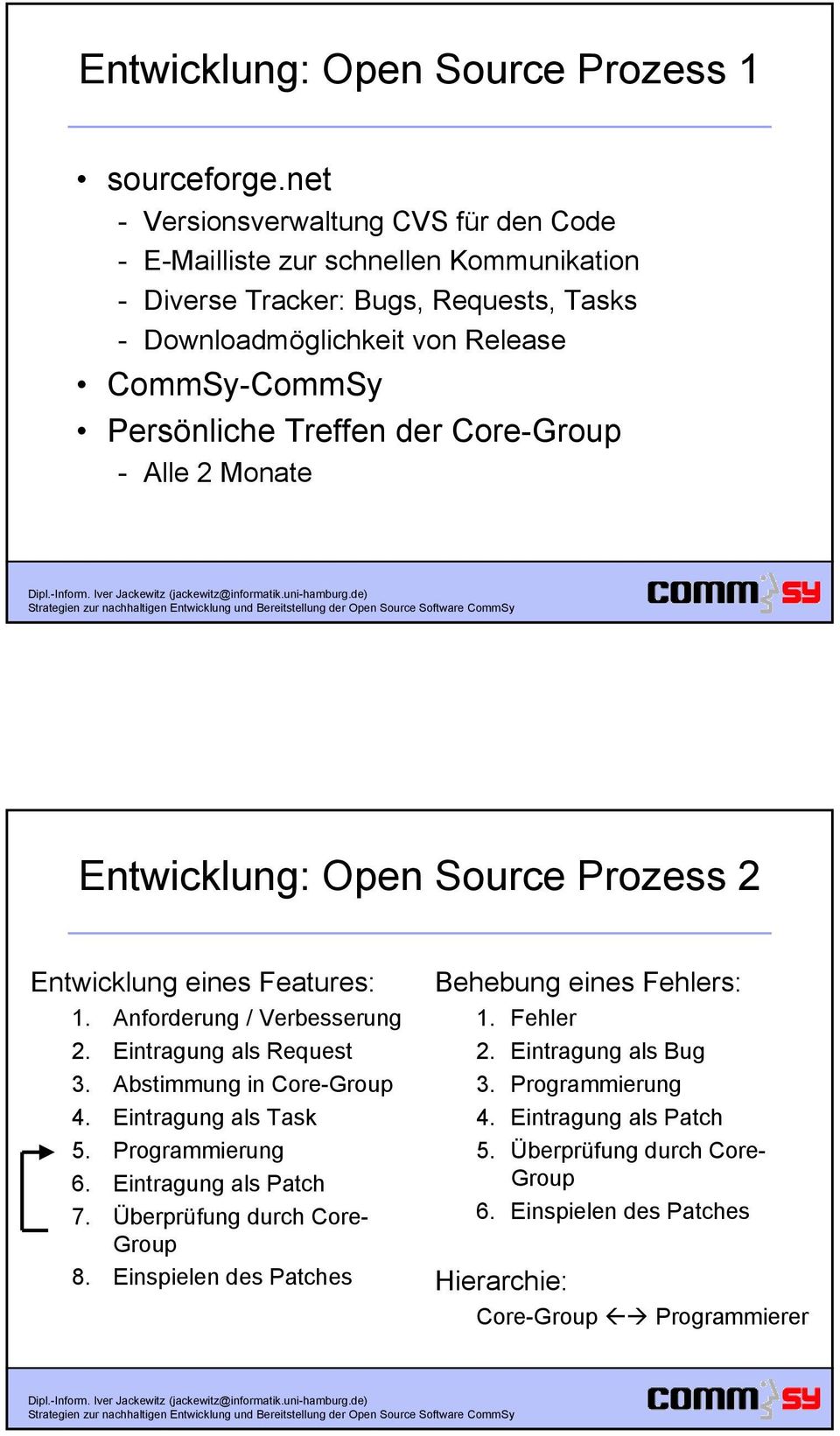 Persönliche Treffen der Core-Group - Alle 2 Monate Entwicklung: Open Source Prozess 2 Entwicklung eines Features: 1. Anforderung / Verbesserung 2. Eintragung als Request 3.