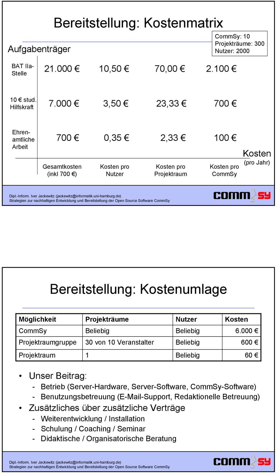 Möglichkeit Projekträume Nutzer Kosten CommSy Beliebig Beliebig 6.