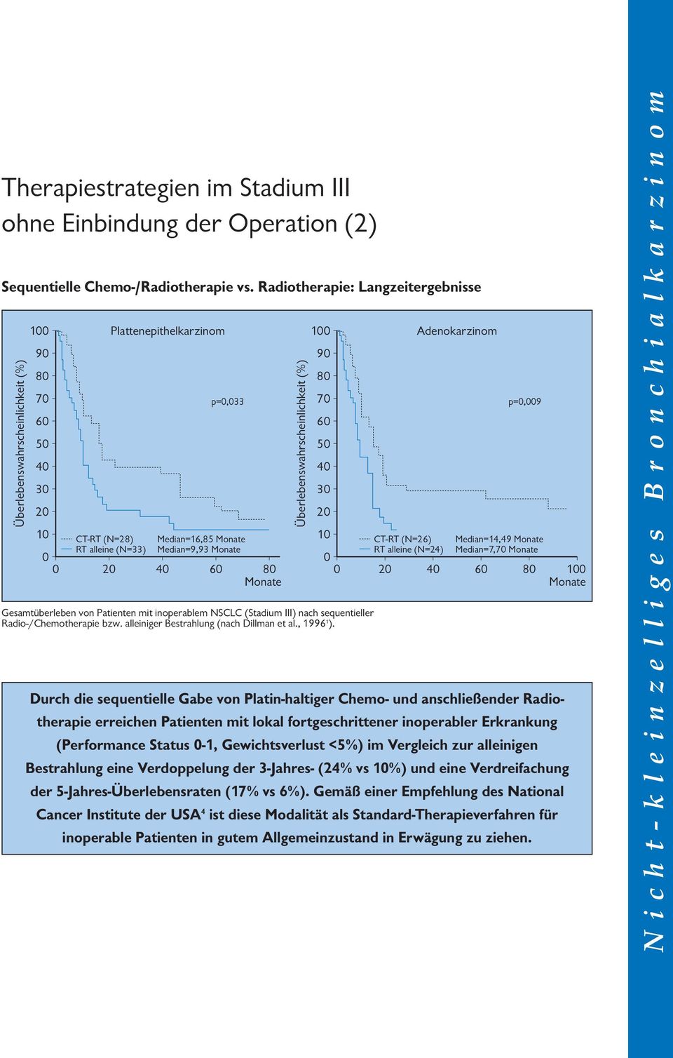 Radio-/Chemotherapie bzw. alleiniger Bestrahlung (nach Dillman et al., 1996 1 ).