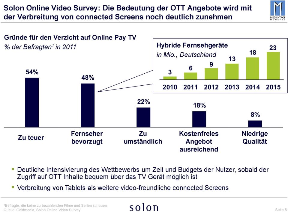 , Deutschland Zu teuer Fernseher bevorzugt Zu umständlich Kostenfreies Angebot ausreichend Niedrige Qualität Deutliche Intensivierung des Wettbewerbs um Zeit und