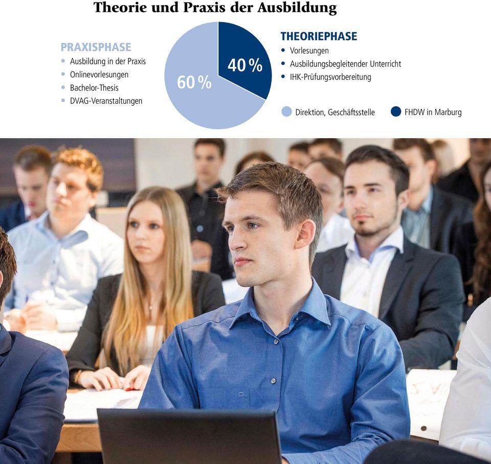 40 % THEORIEPHASE Vorlesungen Ausbildungsbegleitender Unterricht