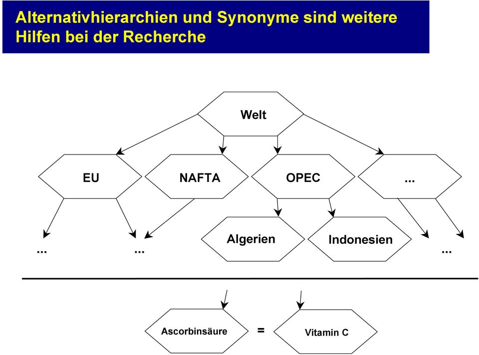 Welt EU NAFTA OPEC.