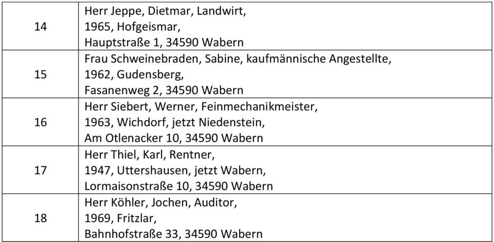 Feinmechanikmeister, 9, Wichdorf, jetzt Niedenstein, Am Otlenacker, 90 Wabern Herr Thiel, Karl,