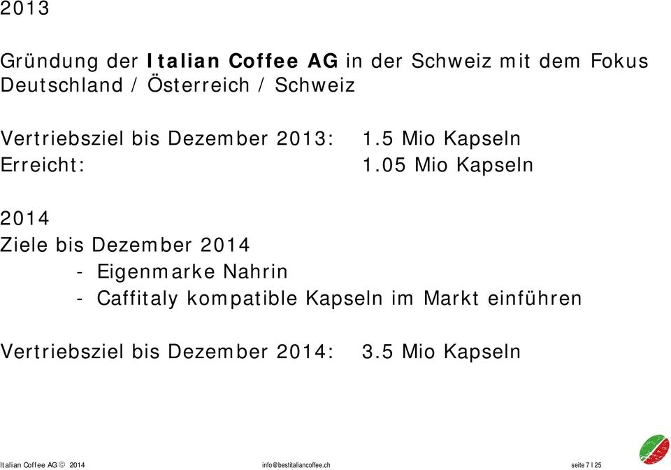 05 Mio Kapseln 2014 Ziele bis Dezember 2014 - Eigenmarke Nahrin - Caffitaly kompatible Kapseln