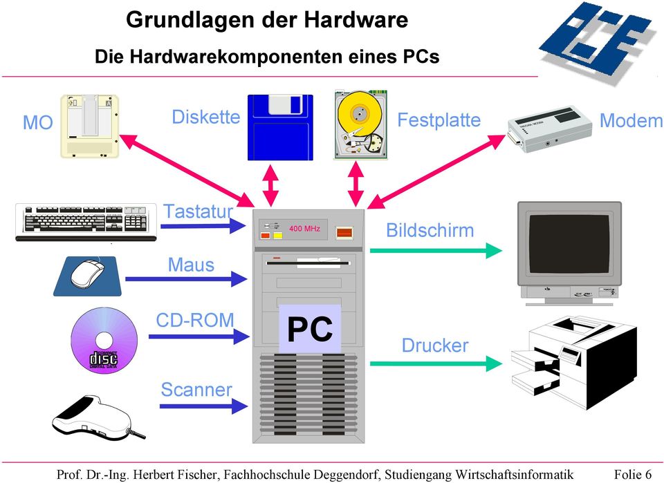 CD-ROM Scanner PC Drucker Prof. Dr.-Ing.