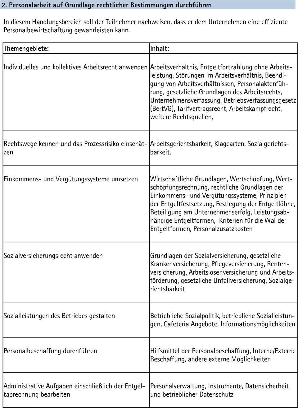 Individuelles und kollektives Arbeitsrecht anwenden Arbeitsverhältnis, Entgeltfortzahlung ohne Arbeitsleistung, Störungen im Arbeitsverhältnis, Beendigung von Arbeitsverhältnissen,