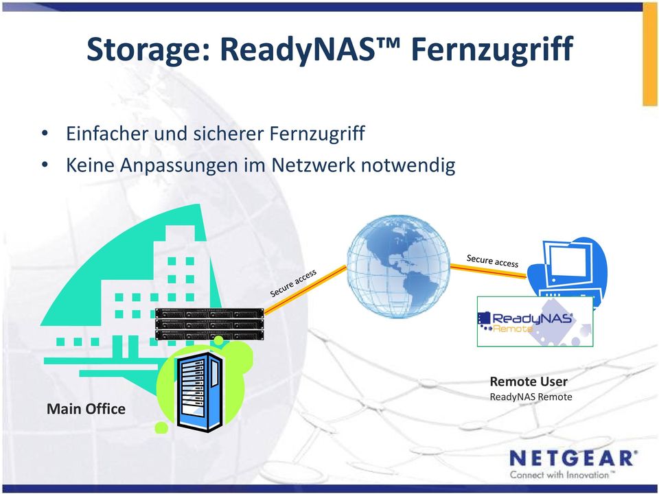 Keine Anpassungen im Netzwerk