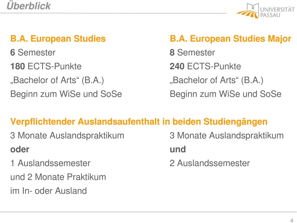 European Studies Major 6 Semester 8 Semester 180 ECTS-Punkte 240 ECTS-Punkte Bachelor of Ar