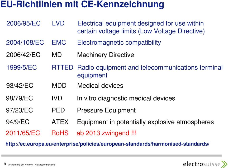 equipment 93/42/EC MDD Medical devices 98/79/EC IVD In vitro diagnostic medical devices 97/23/EC PED Pressure Equipment 94/9/EC ATEX Equipment in