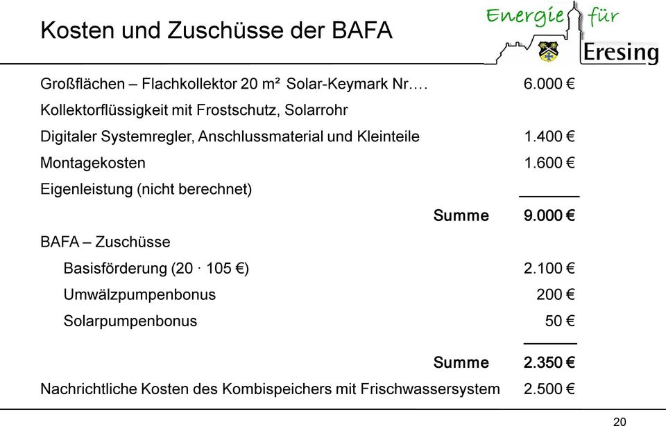 1.400 Montagekosten Eigenleistung (nicht berechnet) BAFA Zuschüsse Basisförderung (20 105 )