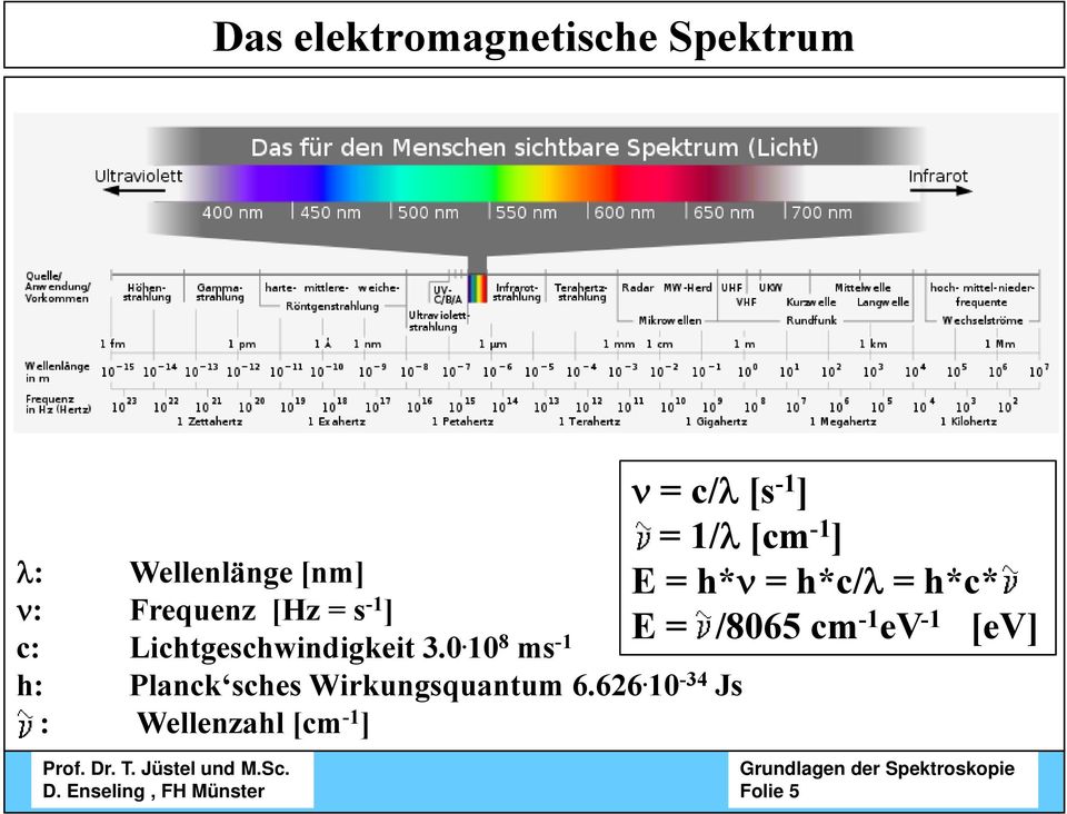 10 8 ms -1 h: Planck sches Wirkungsquantum 6.626.