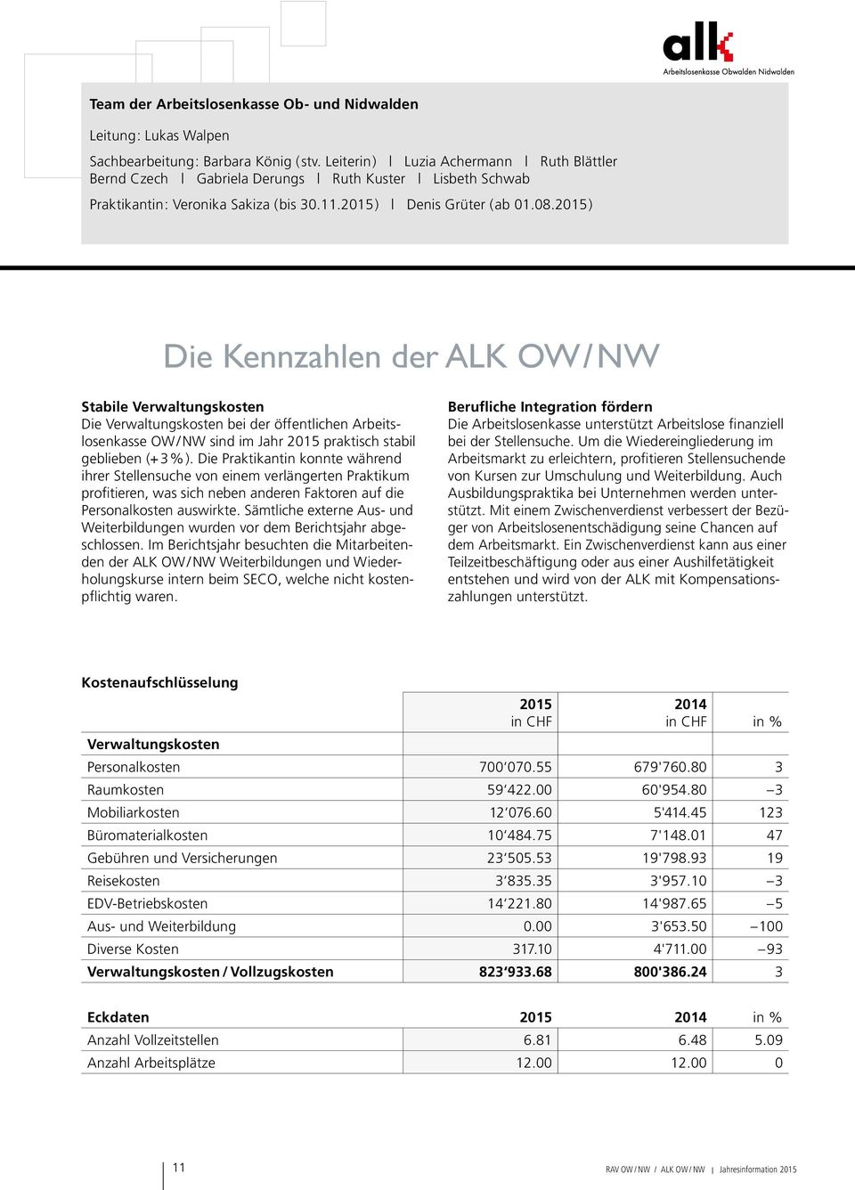 2015) Die Kennzahlen der ALK OW/NW Stabile Verwaltungskosten Die Verwaltungskosten bei der öffentlichen Arbeitslosenkasse OW/NW sind im Jahr 2015 praktisch stabil geblieben (+3%).