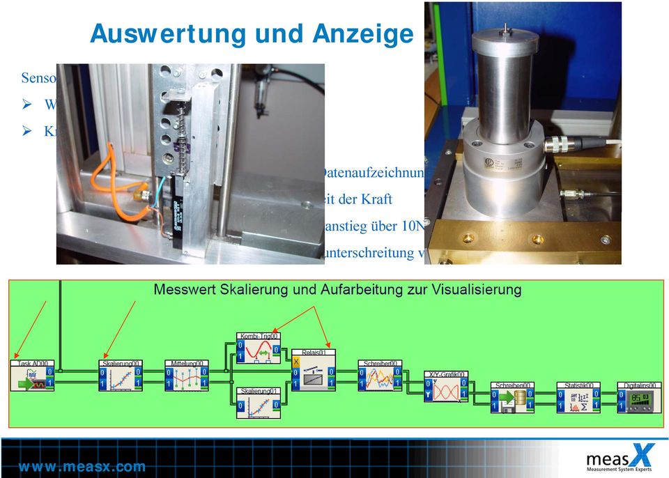 Datenaufzeichnung in Abhängigkeit der Kraft bei