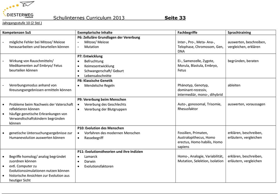 herausarbeiten und beurteilen können - Mutation - Wirkung von Rauschmitteln/ Medikamenten auf Embryo/ Fetus beurteilen können - Vererbungsmodus anhand von Kreuzungsergebnissen ermitteln können