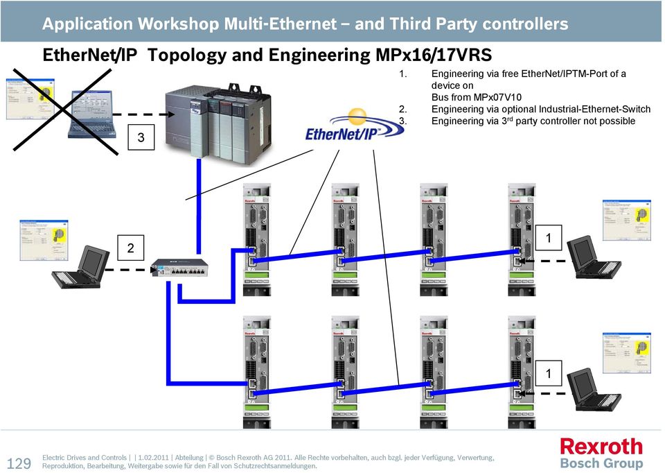 Engineering via optional Industrial-Ethernet-Switch 3.