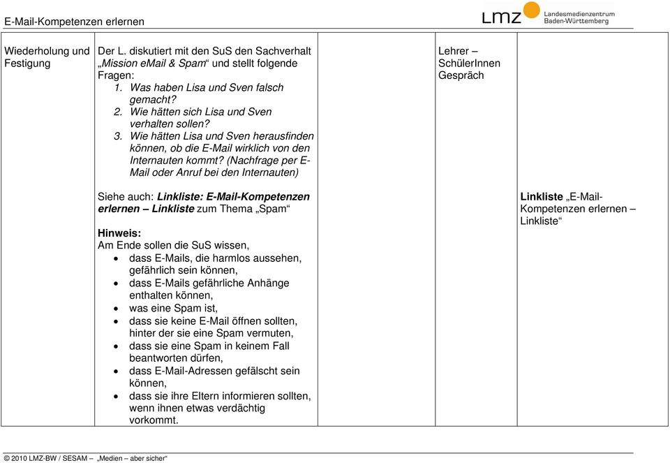 (Nachfrage per E- Mail oder Anruf bei den Internauten) Lehrer SchülerInnen Gespräch Siehe auch: Linkliste: E-Mail-Kompetenzen erlernen Linkliste zum Thema Spam Am Ende sollen die SuS wissen, dass