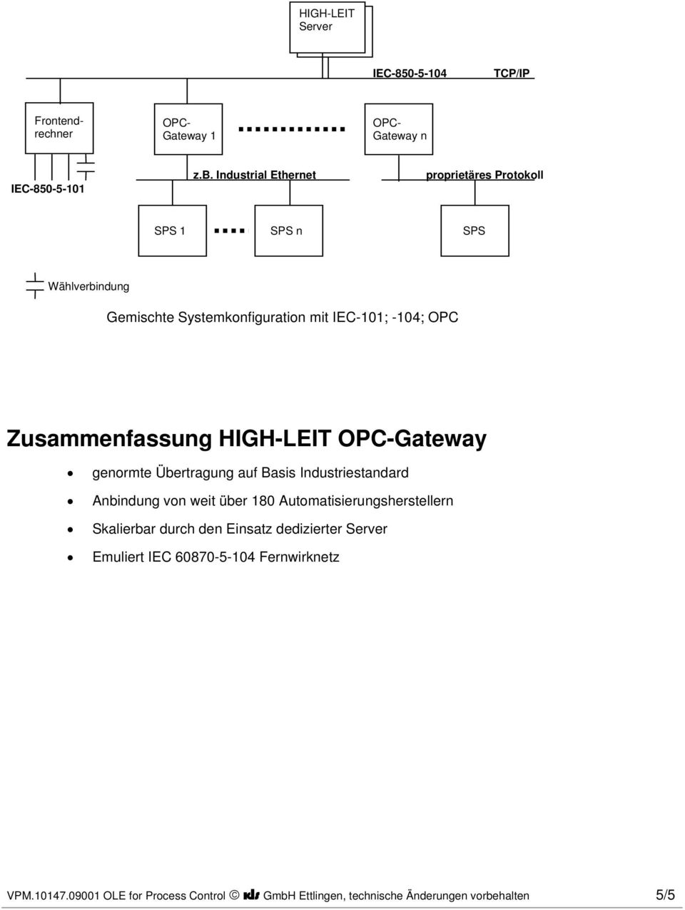 Zusammenfassung HIGH-LEIT OPC-Gateway genormte Übertragung auf Basis Industriestandard Anbindung von weit über 180