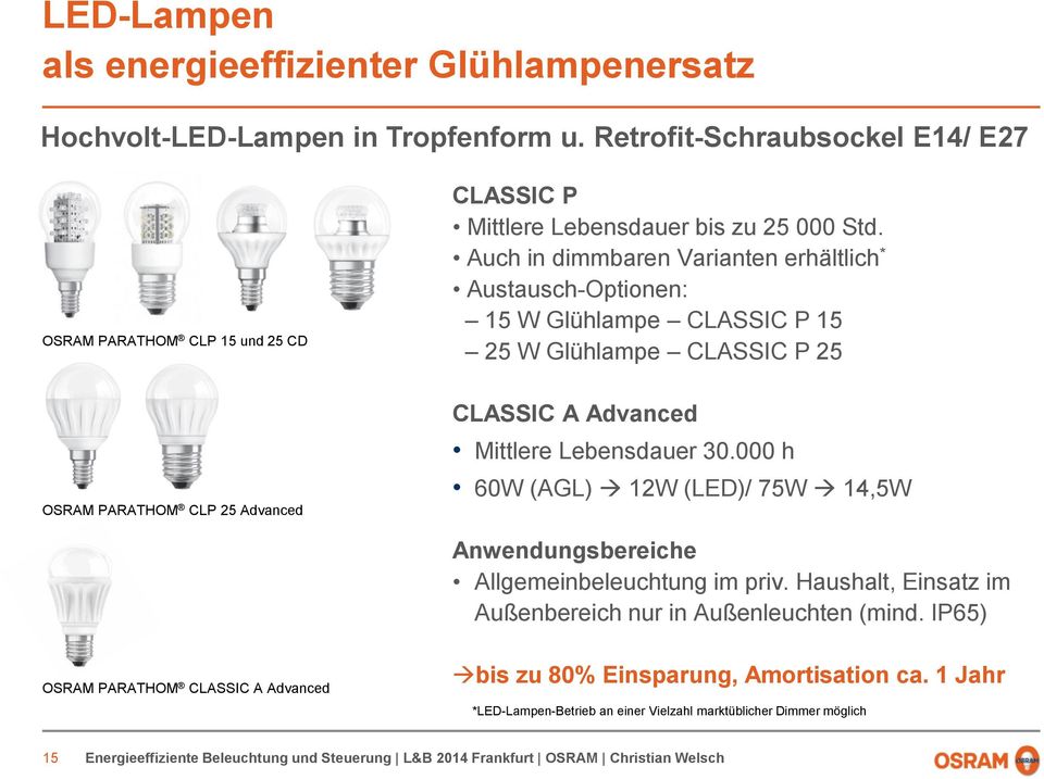 Auch in dimmbaren Varianten erhältlich * Austausch-Optionen: 15 W Glühlampe CLASSIC P 15 25 W Glühlampe CLASSIC P 25 CLASSIC A Advanced Mittlere Lebensdauer 30.