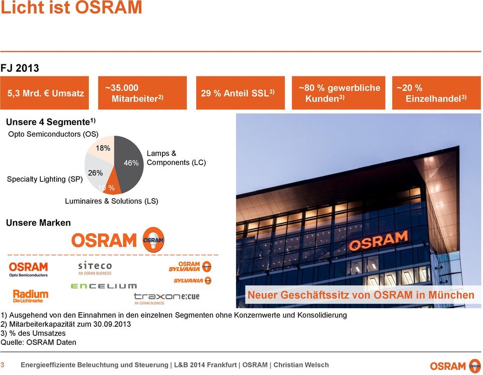 (OS) 26% Specialty Lighting (SP) 49 % 10 % Unsere Marken 18% 46% Luminaires & Solutions (LS) Lamps & Components (LC) 35 % 41 %