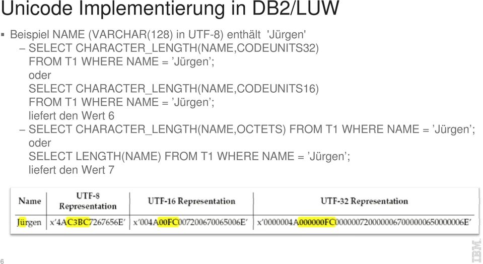 CHARACTER_LENGTH(NAME,CODEUNITS16) FROM T1 WHERE NAME = Jürgen ; liefert den Wert 6 SELECT