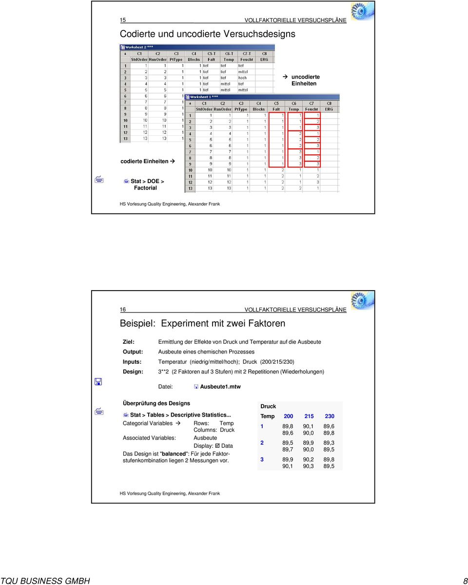 Repetitionen (Wiederholungen) Datei: Ausbeute.mtw Überprüfung des Designs Stat > Tables > Descriptive Statistics.