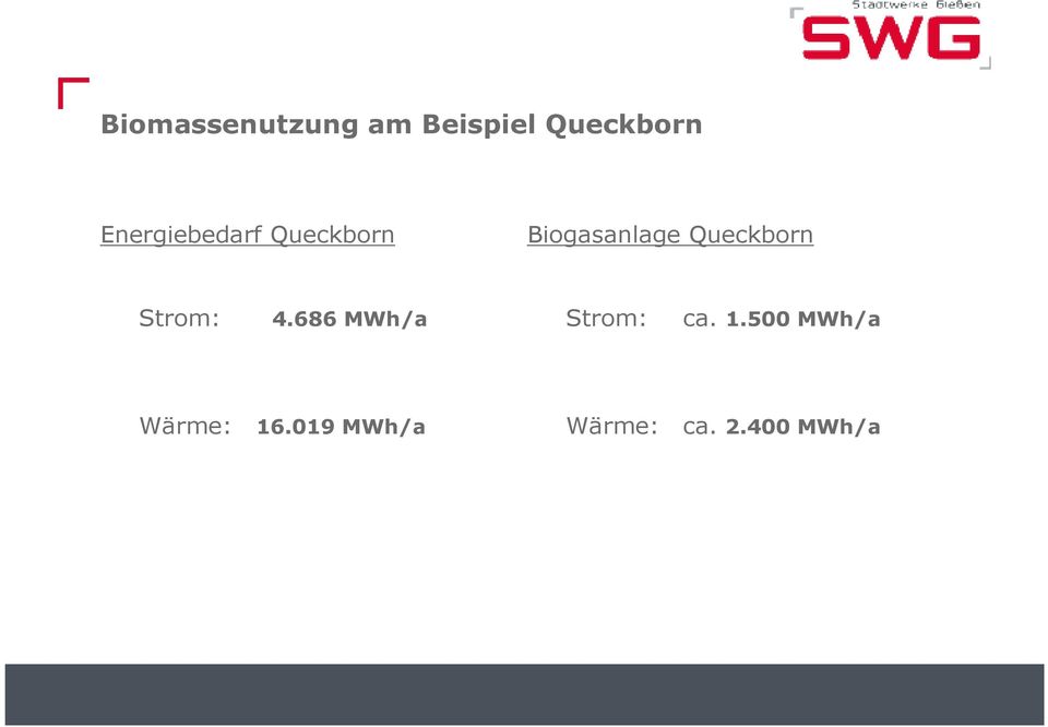 Queckborn Strom: 4.686 MWh/a Strom: ca. 1.