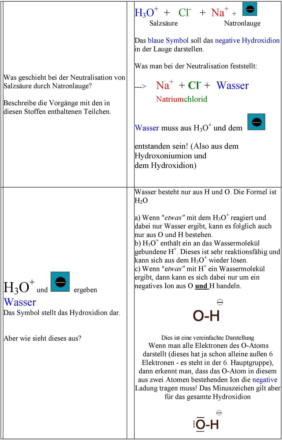 Was man bei der Neutralisation feststellt: ---> Na + + Cl - + Wasser Natriumchlorid Wasser muss aus H 3 O + und dem entstanden sein!