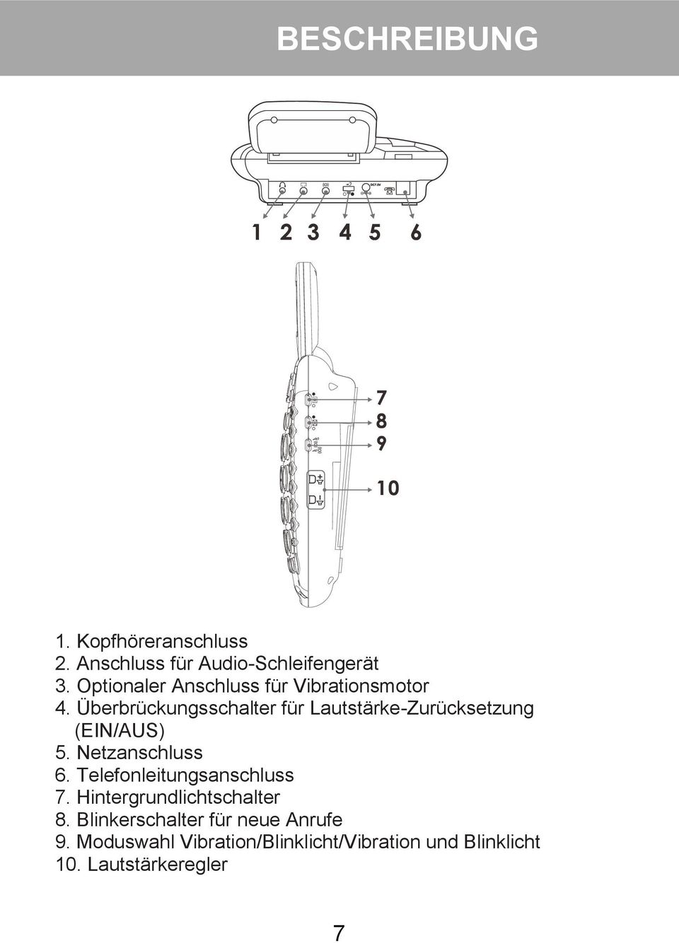 Überbrückungsschalter für Lautstärke-Zurücksetzung (EIN/AUS) 5. Netzanschluss 6.