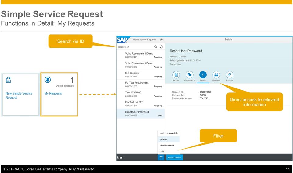 relevant information Filter 2015 SAP SE or