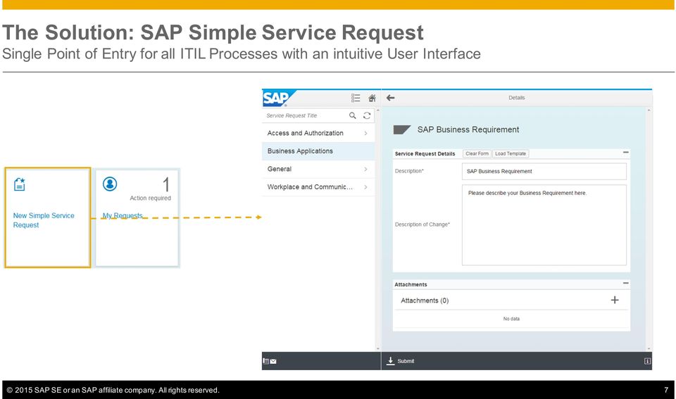 with an intuitive User Interface 2015 SAP SE