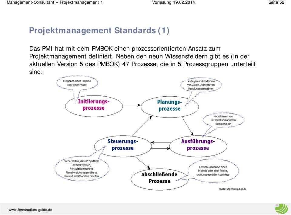 prozessorientierten Ansatz zum Projektmanagement definiert.