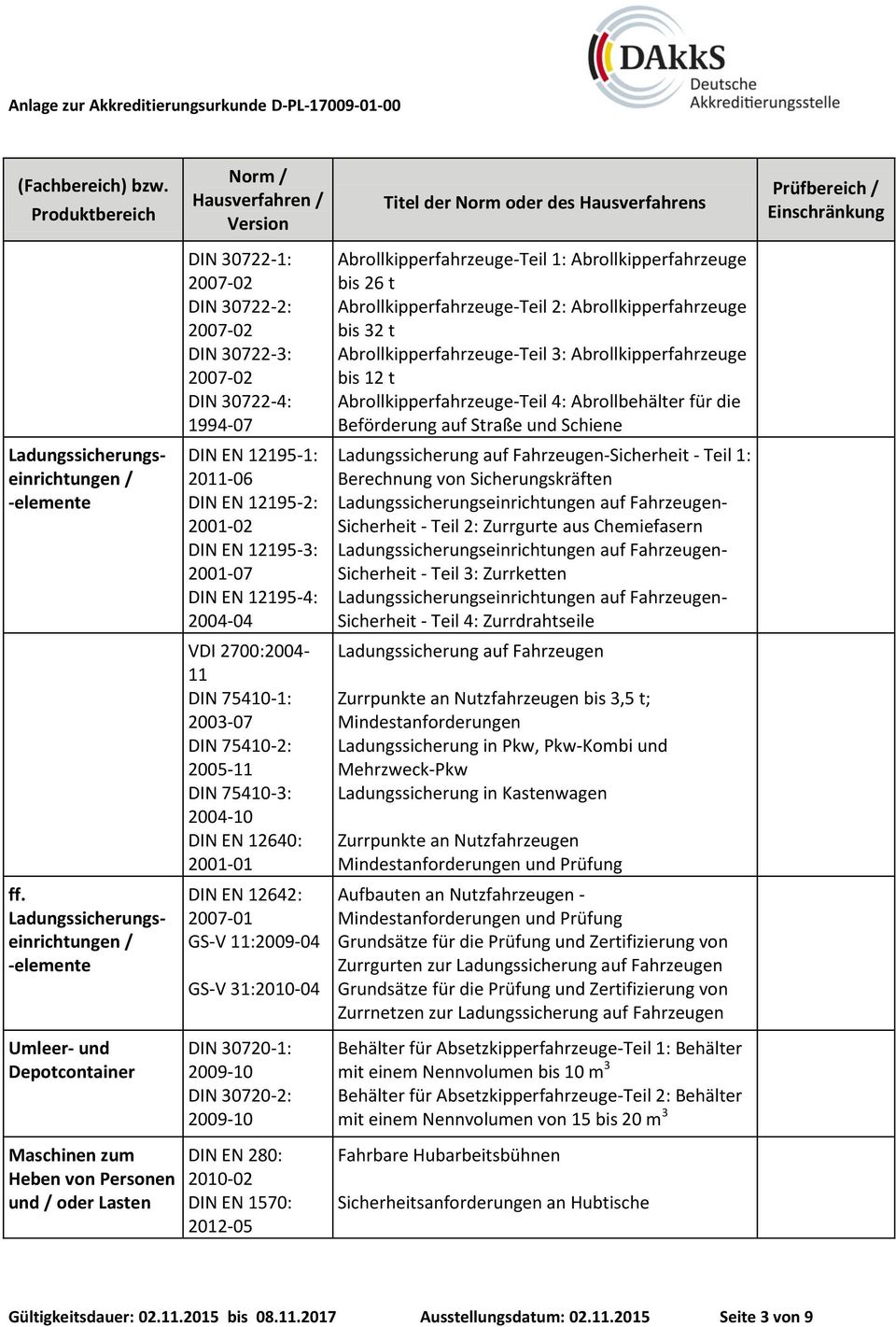 12195-1: 2011-06 DIN EN 12195-2: 2001-02 DIN EN 12195-3: 2001-07 DIN EN 12195-4: 2004-04 Ladungssicherung auf Fahrzeugen-Sicherheit - Teil 1: Berechnung von Sicherungskräften