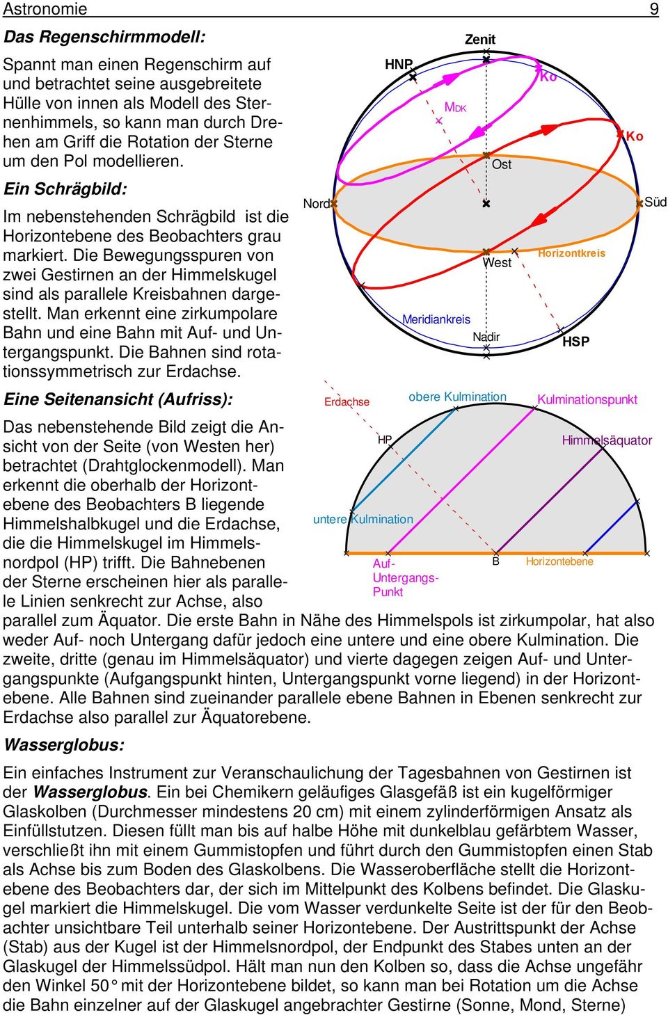Die Bewegungsspuren von Horizontkreis West zwei Gestirnen an der Himmelskugel sind als parallele Kreisbahnen dargestellt.