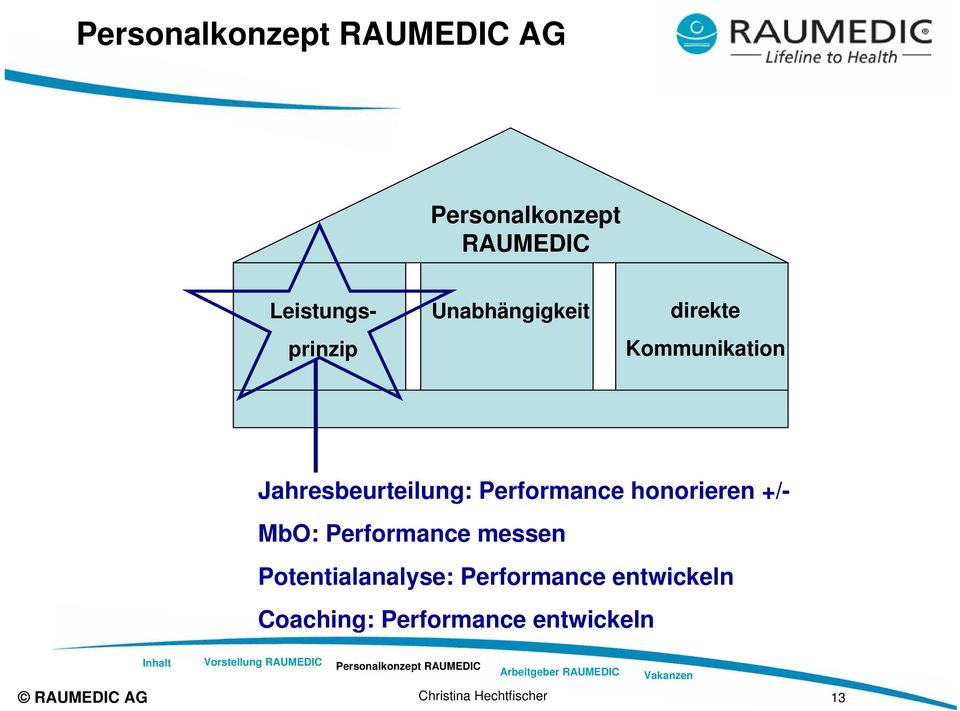 honorieren +/- MbO: Performance messen Potentialanalyse: Performance