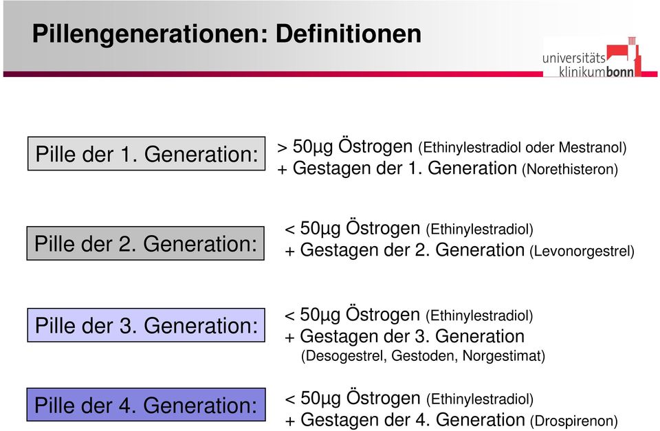 Generation: < 50µg Östrogen (Ethinylestradiol) + Gestagen der 2. Generation (Levonorgestrel) Pille der 3.
