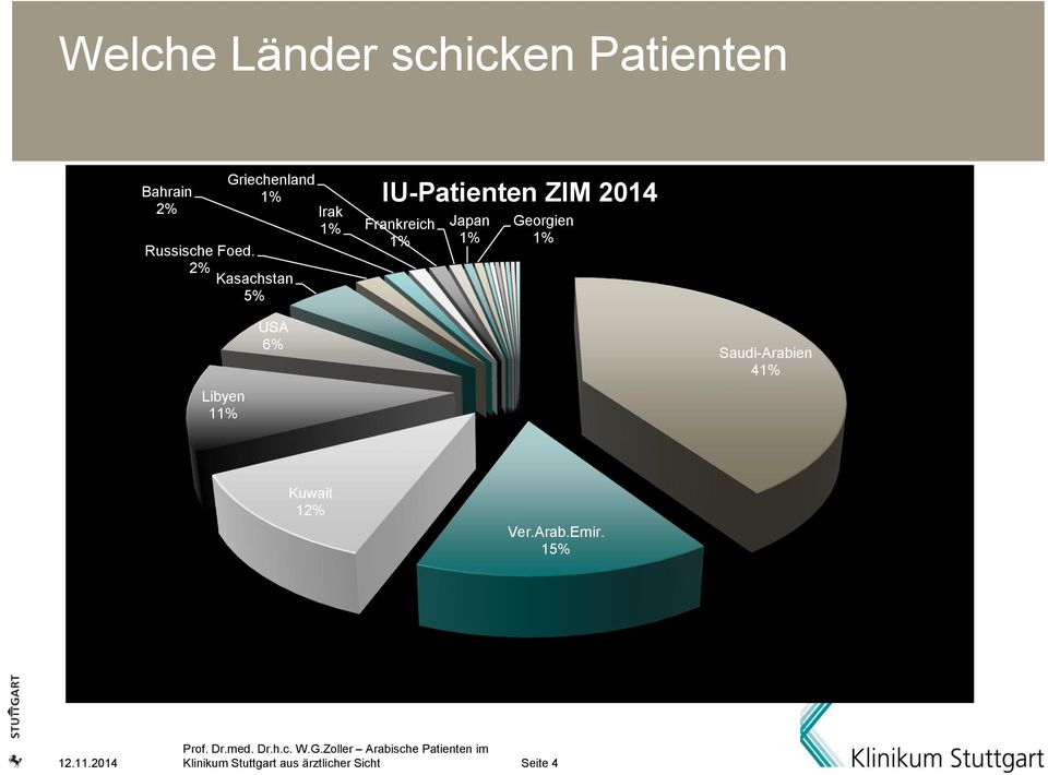 2% Kasachstan 5% IU-Patienten ZIM 2014 Frankreich Japan