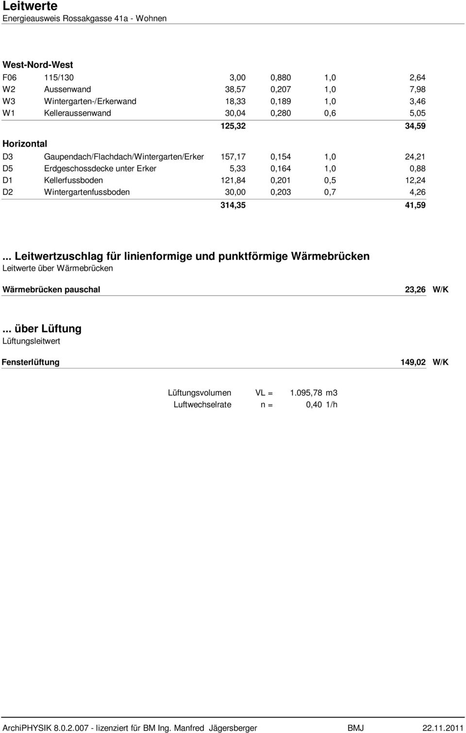 Kellerfussboden 121,84 0,201 0,5 12,24 D2 Wintergartenfussboden 30,00 0,203 0,7 4,26 314,35 41,59.