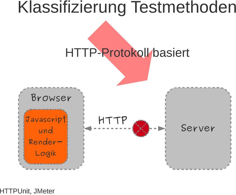 Browser Javascript und