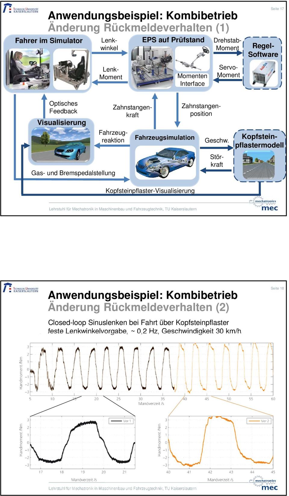 Gas- und Bremspedalstellung Fahrzeugsimulation Lenkwinkel Geschw.