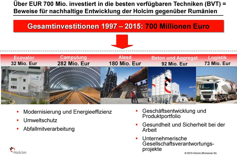 Gesamtinvestitionen 1997 2015: 700 Millionen Euro Ecovalor 32 Mio. Eur Campulung 282 Mio. Eur Alesd 180 Mio.