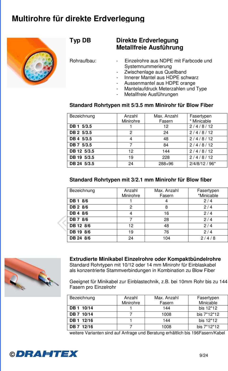 5 mm Minirohr für Blow Fiber Bezeichnung Anzahl Minirohre Max. Anzahl Fasern Fasertypen * Minicable DB 1 5/3.5 1 12 2 / 4 / 8 / 12 DB 2 5/3.5 2 24 2 / 4 / 8 / 12 DB 4 5/3.