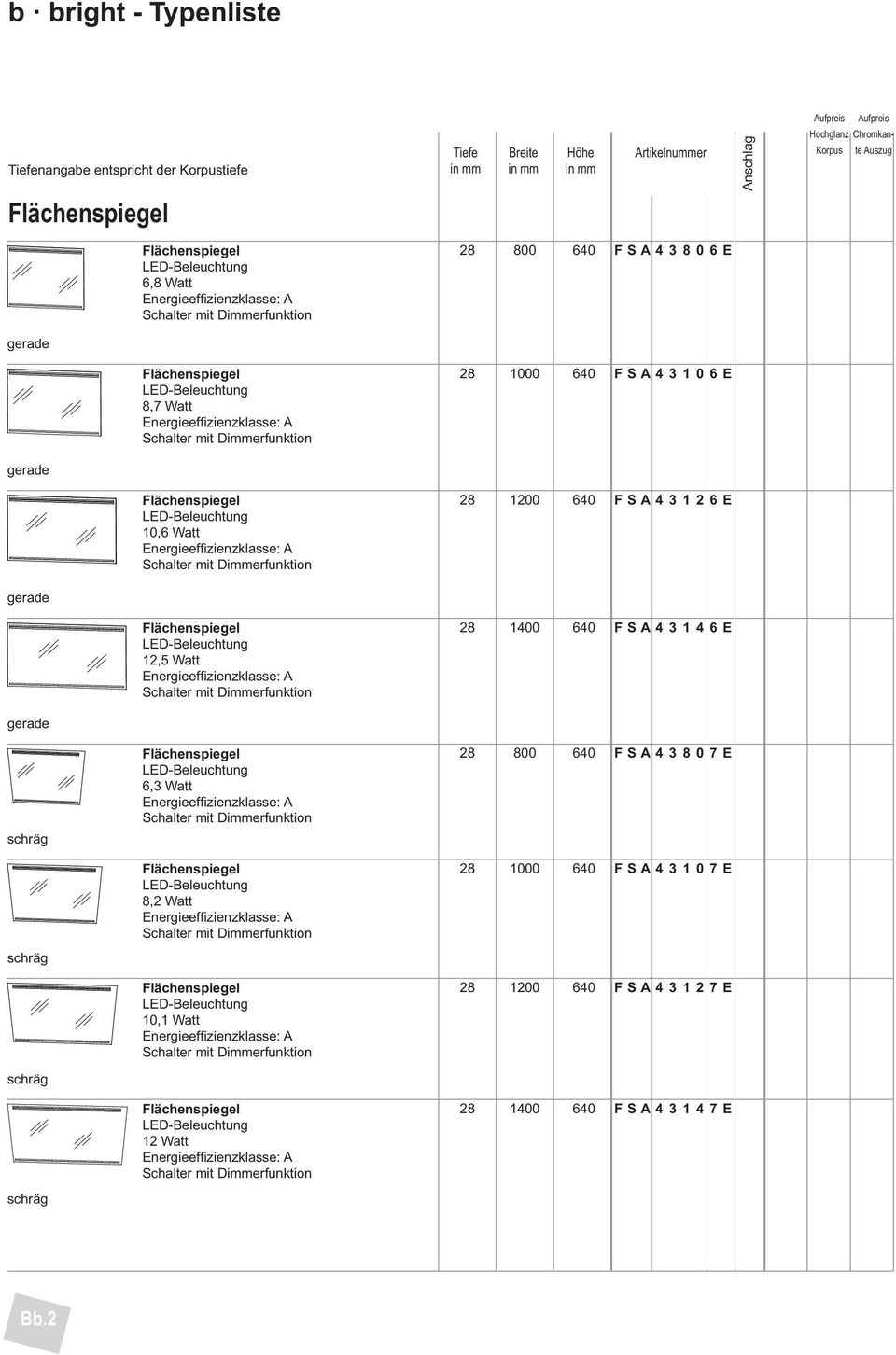 S A 4 3 4 6 E gerade Flächenspiegel LED-Beleuchtung 6,3 Watt Flächenspiegel LED-Beleuchtung 8,2 Watt Flächenspiegel LED-Beleuchtung 0, Watt