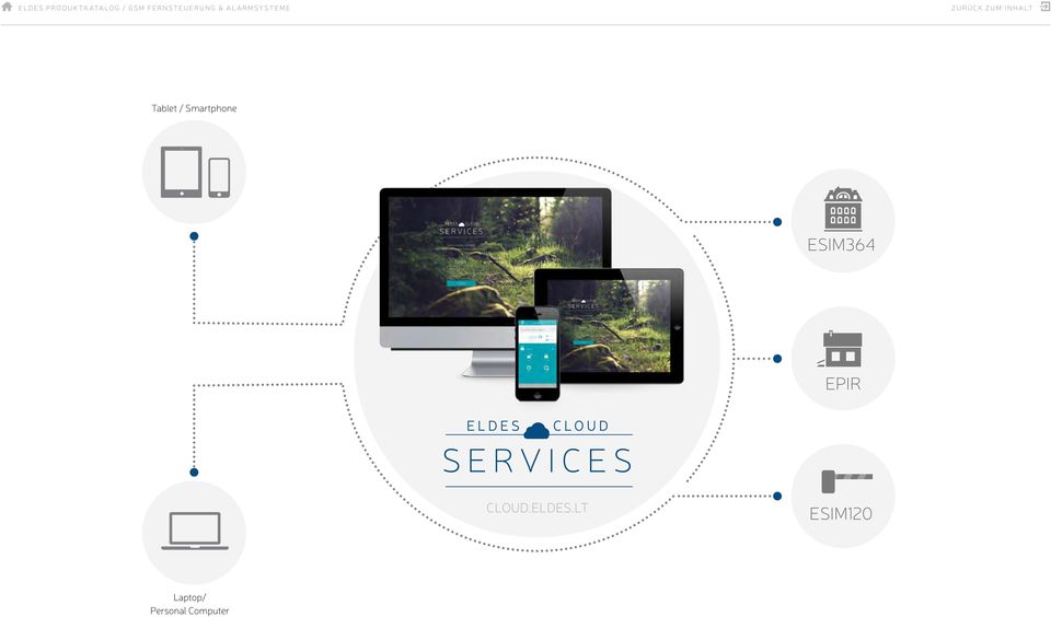 Tablet / Smartphone ESIM364 EPIR