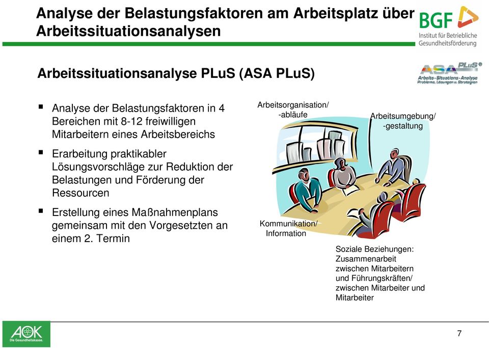 Förderung der Ressourcen Erstellung eines Maßnahmenplans gemeinsam mit den Vorgesetzten an einem 2.