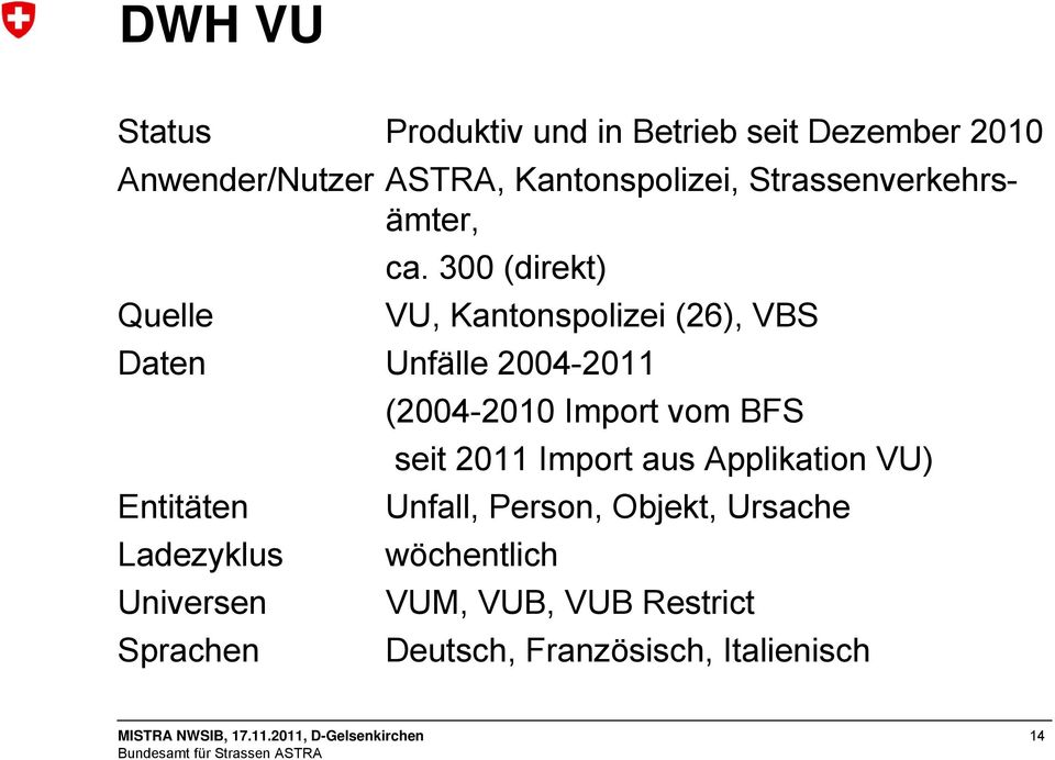 300 (direkt) Quelle VU, Kantonspolizei (26), VBS Daten Unfälle 2004-2011 (2004-2010 Import vom BFS seit 2011