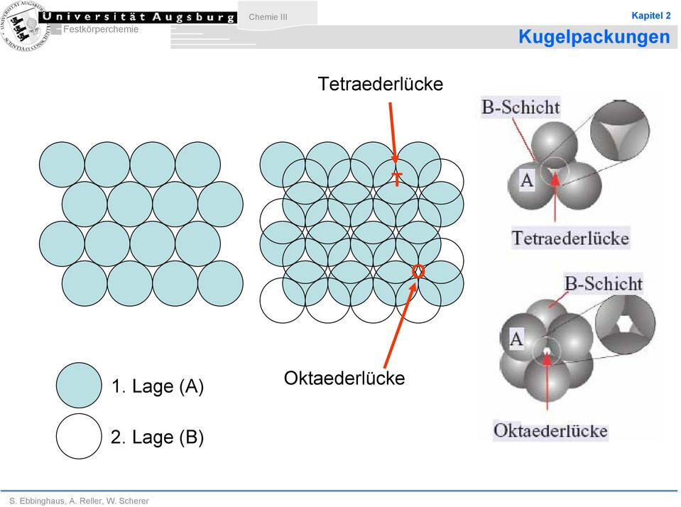 Lage (A) Oktaederlücke 2.