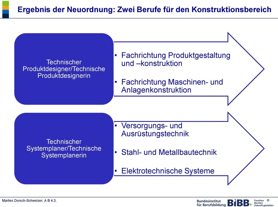 konstruktion Fachrichtung Maschinen- und Anlagenkonstruktion Technischer